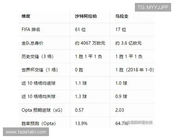 世界杯沙特对阵乌拉圭历史比赛比分回顾与精彩瞬间分析